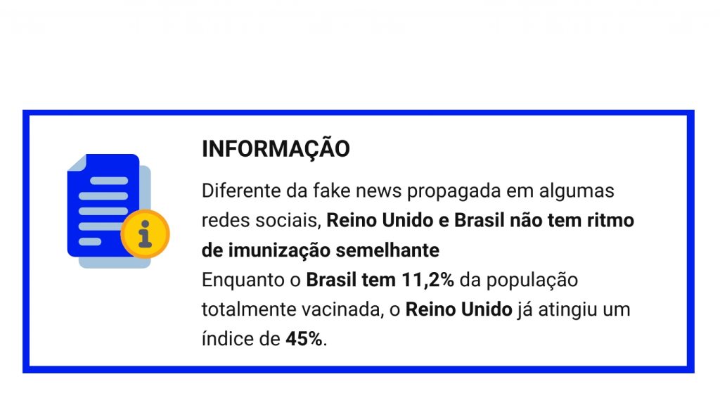 Informação: Diferente da fake news propagada em algumas redes sociais, Reino Unido e Brasil não tem ritmo de imunização semelhante Enquanto o Brasil tem 11,2% da população totalmente vacinada, o Reino Unido já atingiu um índice de 45%.